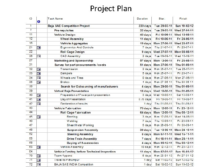 Project Plan 