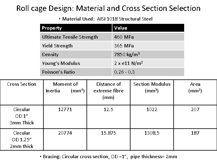 Roll cage Design: Material and Cross Section Selection • Material Used: AISI 1018 Structural