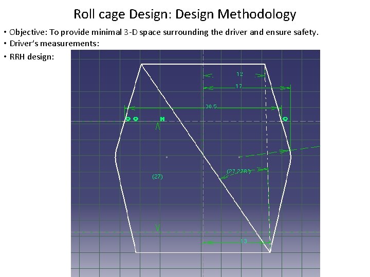 Roll cage Design: Design Methodology • Objective: To provide minimal 3 -D space surrounding