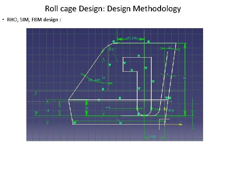 Roll cage Design: Design Methodology • RHO, SIM, FBM design : 