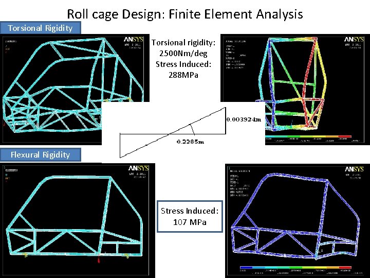 Roll cage Design: Finite Element Analysis Torsional Rigidity Torsional rigidity: 2500 Nm/deg Stress Induced: