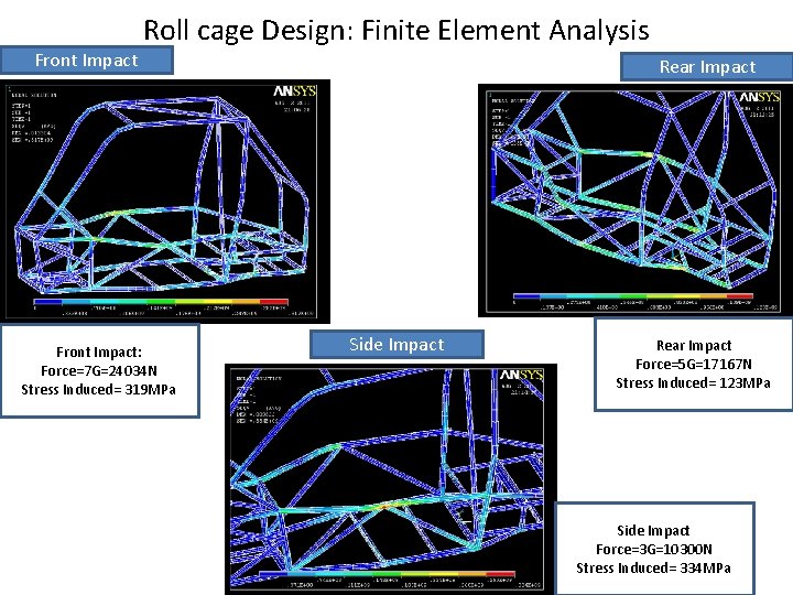 Front Impact Roll cage Design: Finite Element Analysis Front Impact: Force=7 G=24034 N Stress