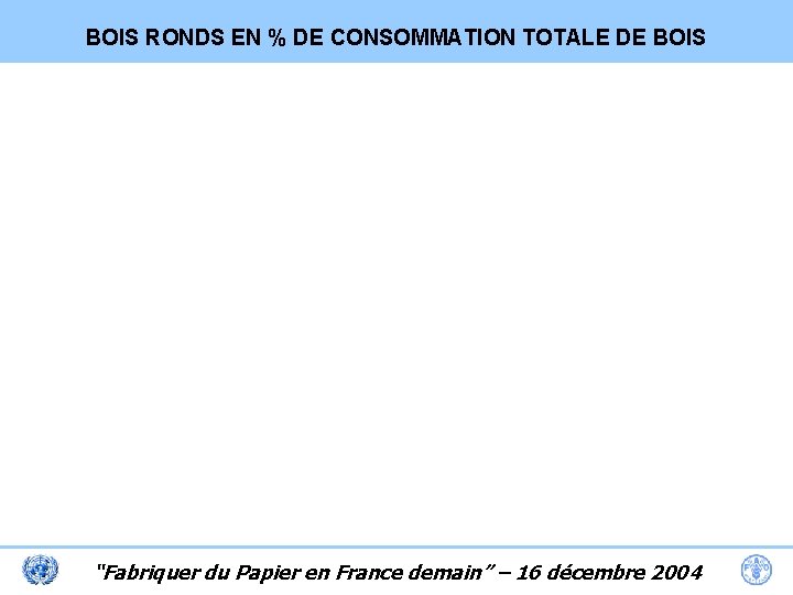 BOIS RONDS EN % DE CONSOMMATION TOTALE DE BOIS “Fabriquer du Papier en France