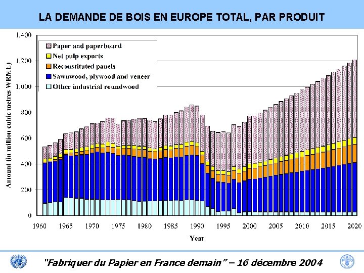 LA DEMANDE DE BOIS EN EUROPE TOTAL, PAR PRODUIT “Fabriquer du Papier en France