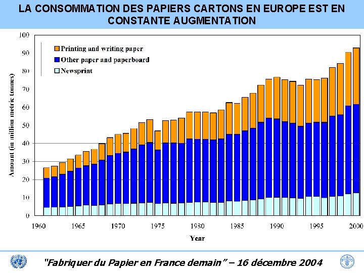 LA CONSOMMATION DES PAPIERS CARTONS EN EUROPE EST EN CONSTANTE AUGMENTATION “Fabriquer du Papier