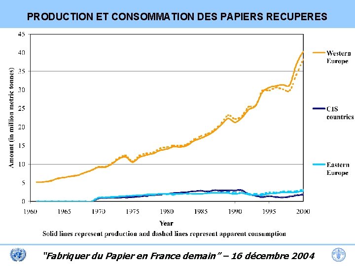 PRODUCTION ET CONSOMMATION DES PAPIERS RECUPERES “Fabriquer du Papier en France demain” – 16