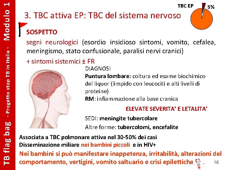 Modulo 1 - Progetto stop TB in Italia - TB flag bag TBC EP