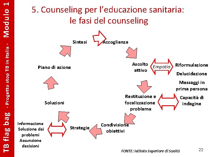 Modulo 1 - Progetto stop TB in Italia - TB flag bag 5. Counseling