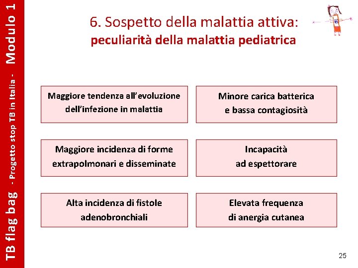 Modulo 1 - Progetto stop TB in Italia - TB flag bag 6. Sospetto