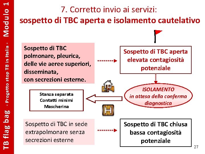 Modulo 1 - Progetto stop TB in Italia - TB flag bag 7. Corretto