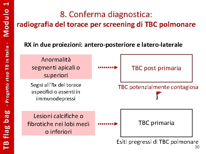Modulo 1 - Progetto stop TB in Italia - TB flag bag 8. Conferma