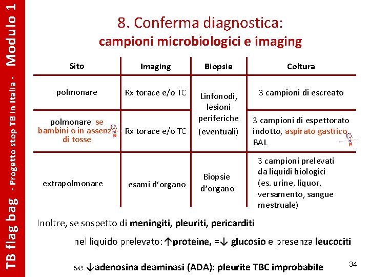 Modulo 1 - Progetto stop TB in Italia - TB flag bag 8. Conferma
