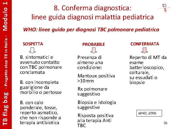 Modulo 1 - Progetto stop TB in Italia - TB flag bag 8. Conferma