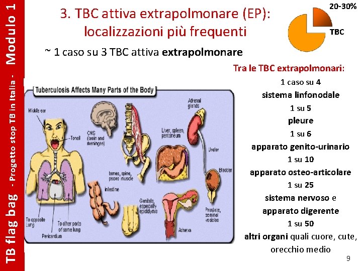 Modulo 1 - Progetto stop TB in Italia - TB flag bag 20 -30%