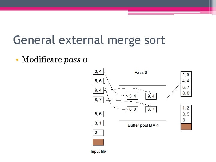 General external merge sort • Modificare pass 0 