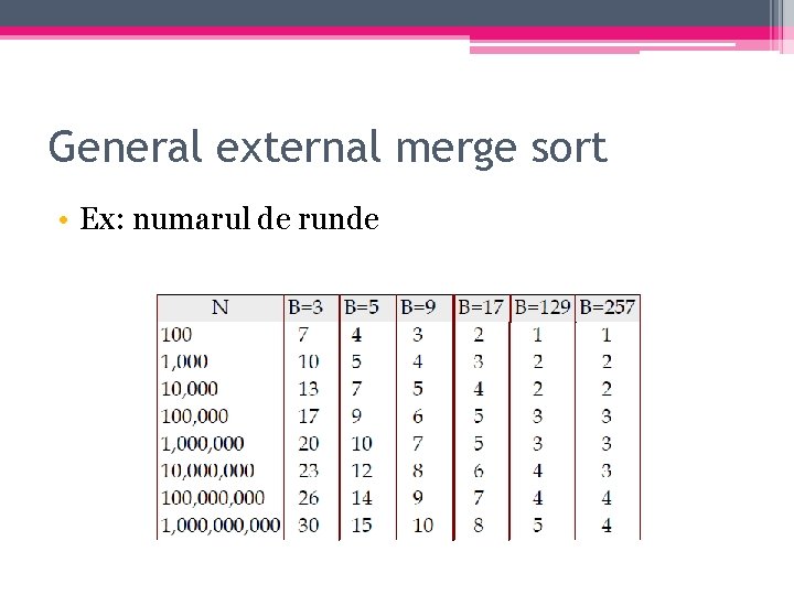 General external merge sort • Ex: numarul de runde 