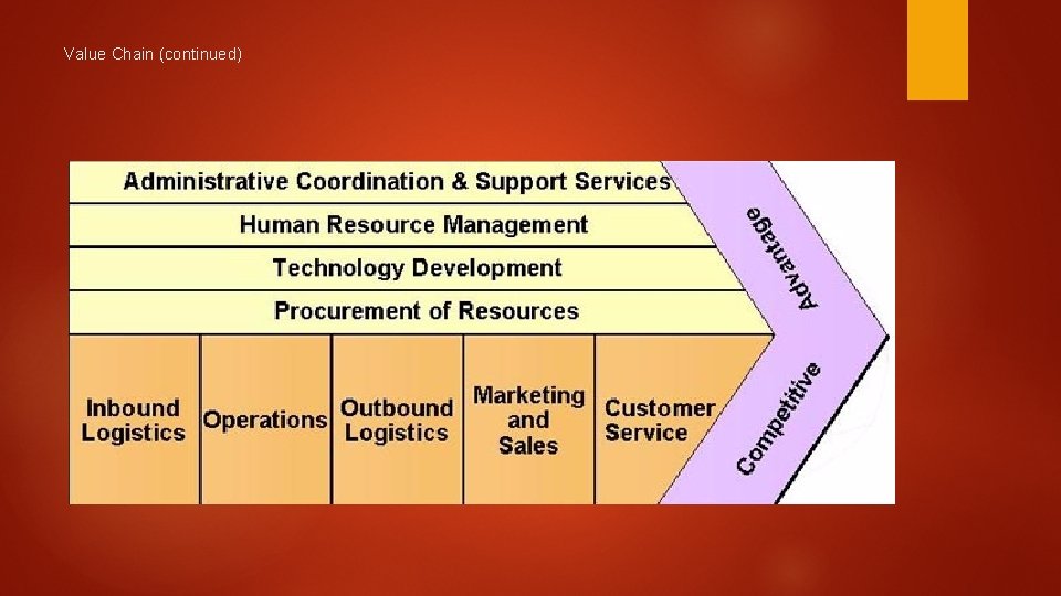 Value Chain (continued) 