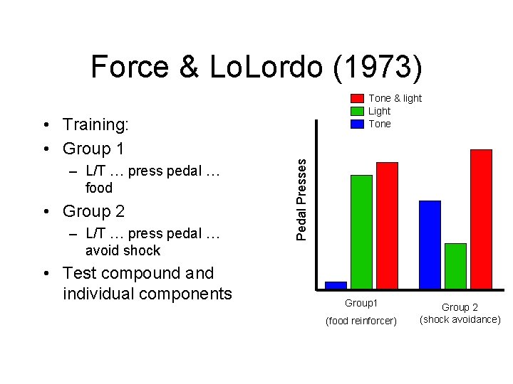 Force & Lo. Lordo (1973) Tone & light Light Tone – L/T … press
