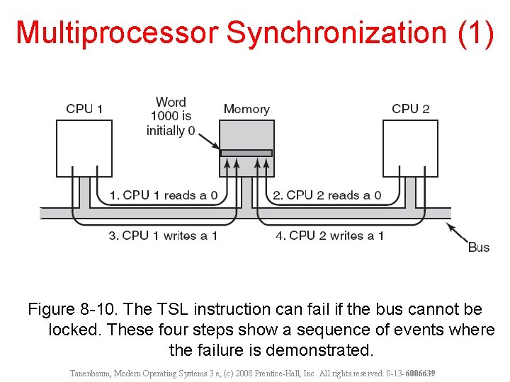 Multiprocessor Synchronization (1) Figure 8 -10. The TSL instruction can fail if the bus