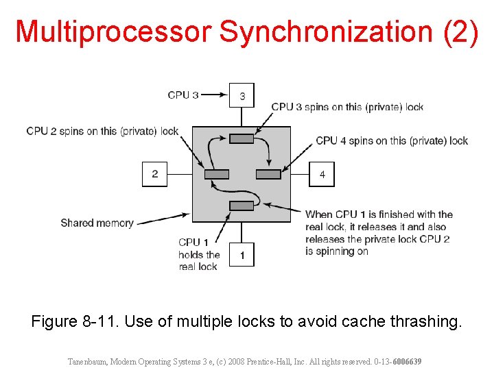 Multiprocessor Synchronization (2) Figure 8 -11. Use of multiple locks to avoid cache thrashing.