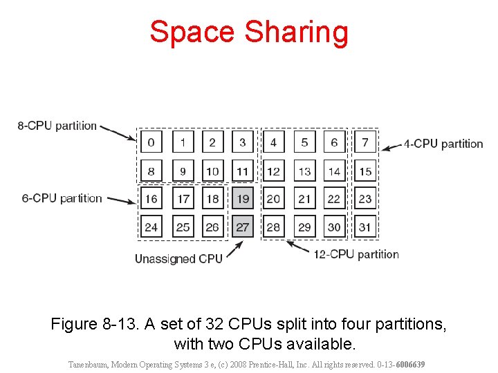 Space Sharing Figure 8 -13. A set of 32 CPUs split into four partitions,