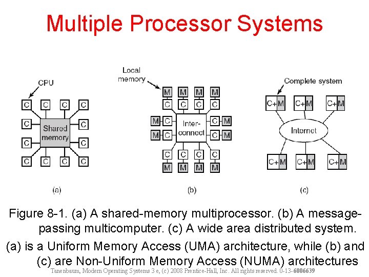 Multiple Processor Systems Figure 8 -1. (a) A shared-memory multiprocessor. (b) A messagepassing multicomputer.