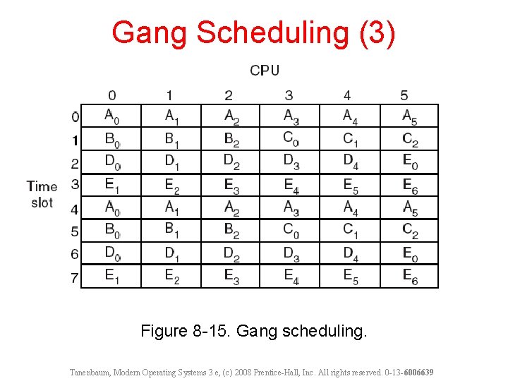 Gang Scheduling (3) Figure 8 -15. Gang scheduling. Tanenbaum, Modern Operating Systems 3 e,