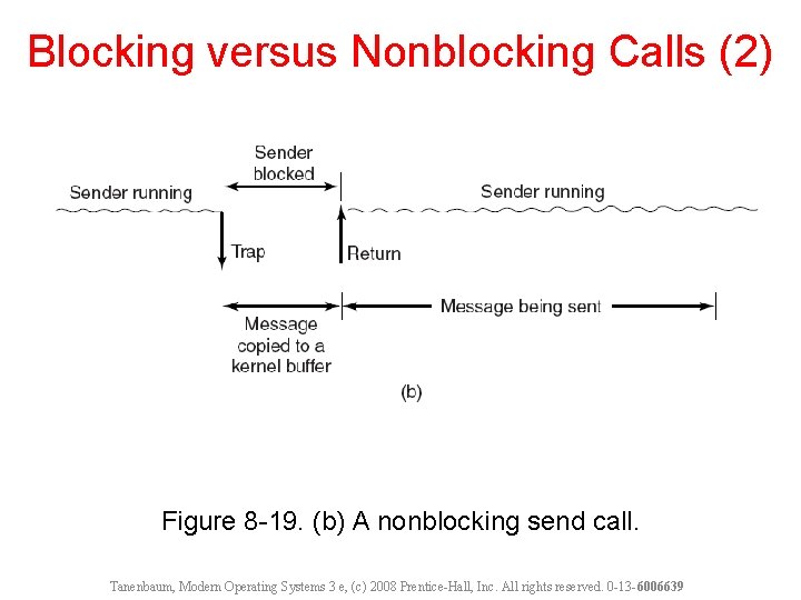 Blocking versus Nonblocking Calls (2) Figure 8 -19. (b) A nonblocking send call. Tanenbaum,