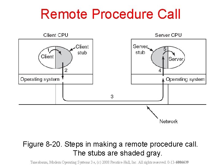 Remote Procedure Call Figure 8 -20. Steps in making a remote procedure call. The