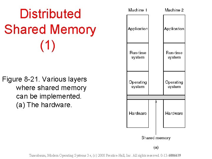 Distributed Shared Memory (1) Figure 8 -21. Various layers where shared memory can be