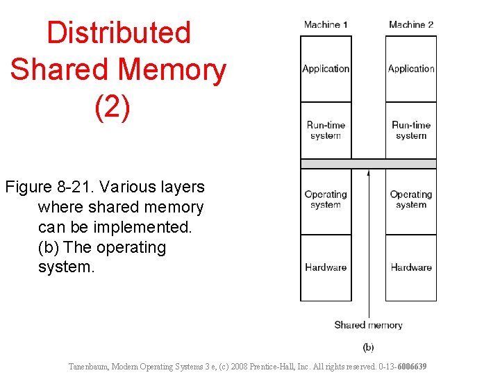 Distributed Shared Memory (2) Figure 8 -21. Various layers where shared memory can be