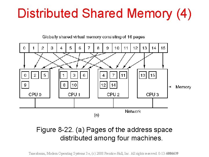 Distributed Shared Memory (4) Figure 8 -22. (a) Pages of the address space distributed