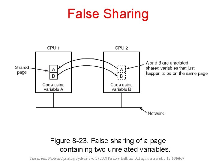 False Sharing Figure 8 -23. False sharing of a page containing two unrelated variables.