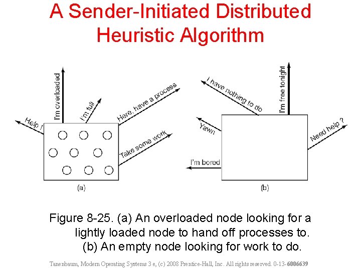A Sender-Initiated Distributed Heuristic Algorithm Figure 8 -25. (a) An overloaded node looking for