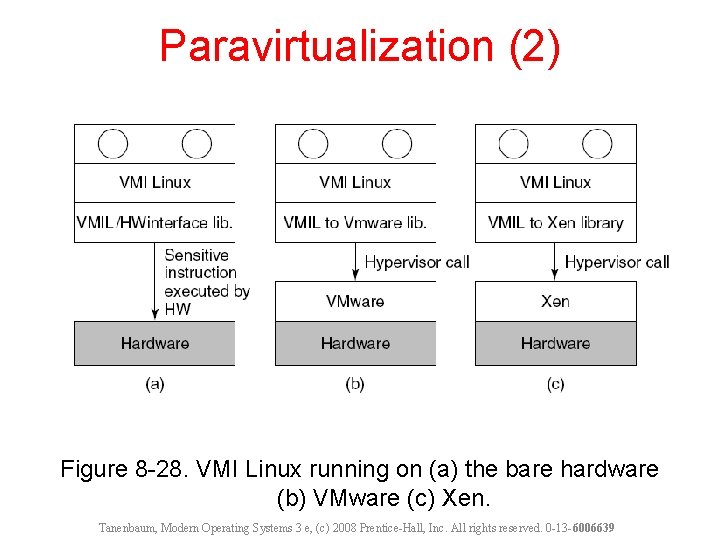 Paravirtualization (2) Figure 8 -28. VMI Linux running on (a) the bare hardware (b)