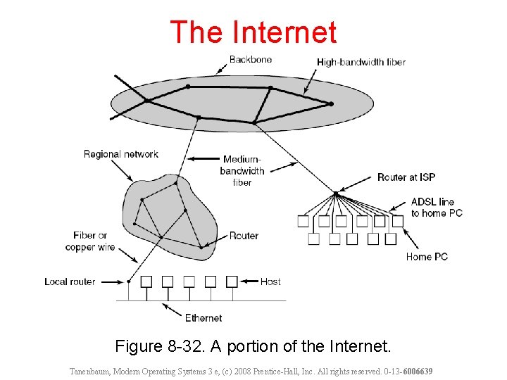 The Internet Figure 8 -32. A portion of the Internet. Tanenbaum, Modern Operating Systems