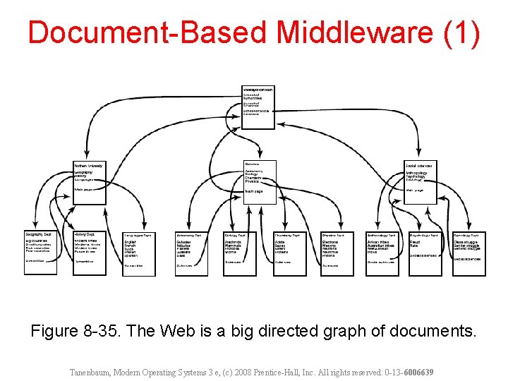 Document-Based Middleware (1) Figure 8 -35. The Web is a big directed graph of