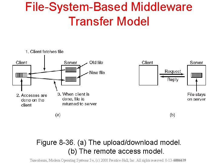 File-System-Based Middleware Transfer Model Figure 8 -36. (a) The upload/download model. (b) The remote