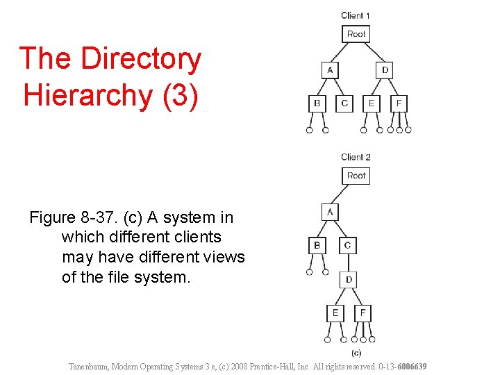 The Directory Hierarchy (3) Figure 8 -37. (c) A system in which different clients