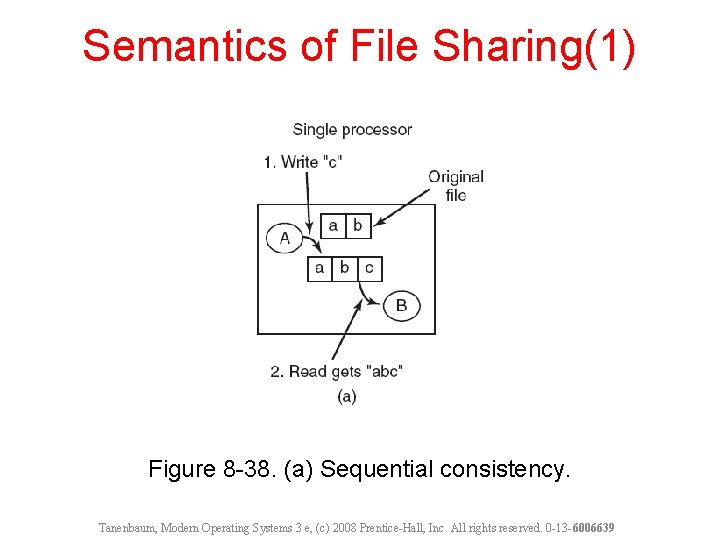 Semantics of File Sharing(1) Figure 8 -38. (a) Sequential consistency. Tanenbaum, Modern Operating Systems