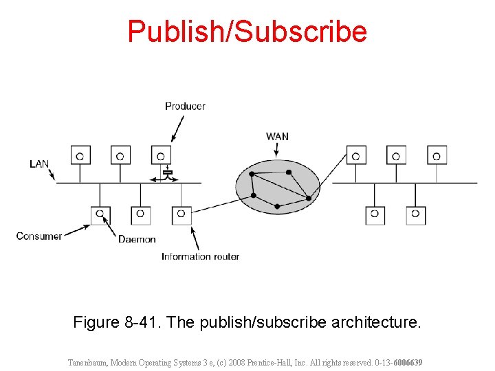 Publish/Subscribe Figure 8 -41. The publish/subscribe architecture. Tanenbaum, Modern Operating Systems 3 e, (c)