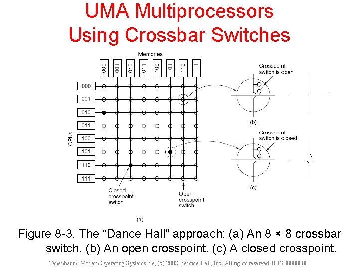UMA Multiprocessors Using Crossbar Switches Figure 8 -3. The “Dance Hall” approach: (a) An