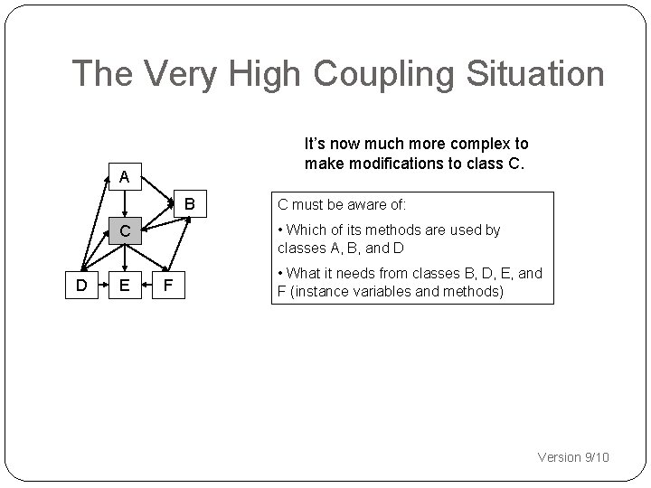 The Very High Coupling Situation It’s now much more complex to make modifications to