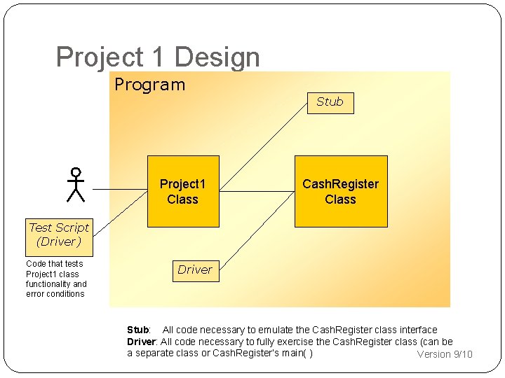 Project 1 Design Program Stub Project 1 Class Cash. Register Class Test Script (Driver)