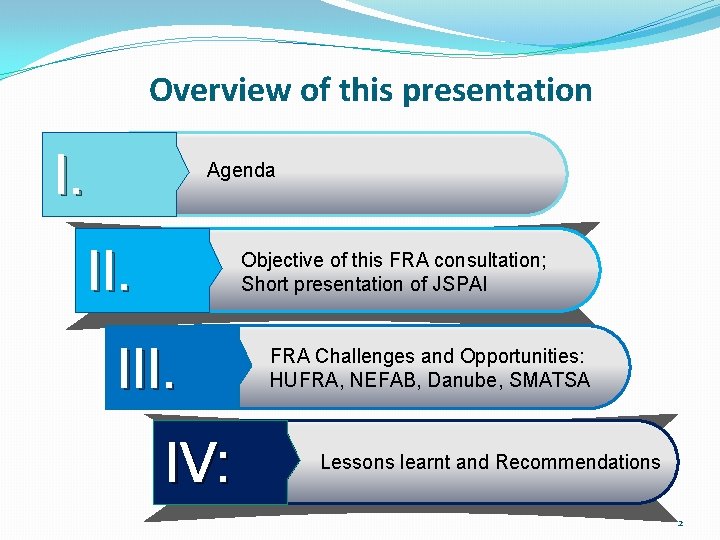 Overview of this presentation I. Agenda II. Objective of this FRA consultation; Short presentation