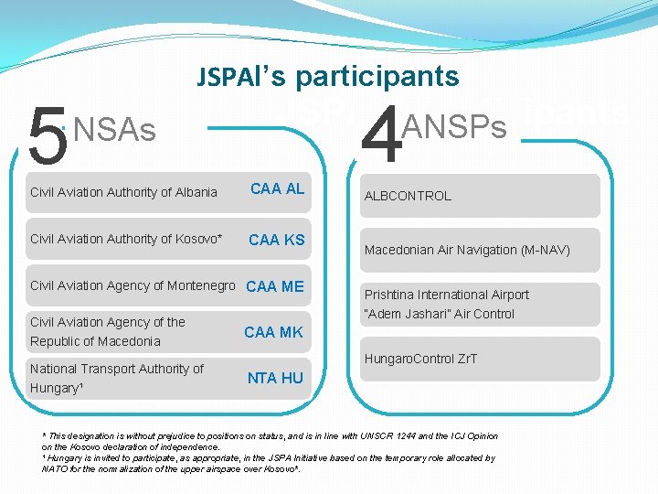 5 JSPAI’s participants NSAs 4 JSPAI’s. ANSPs participants Civil Aviation Authority of Albania CAA