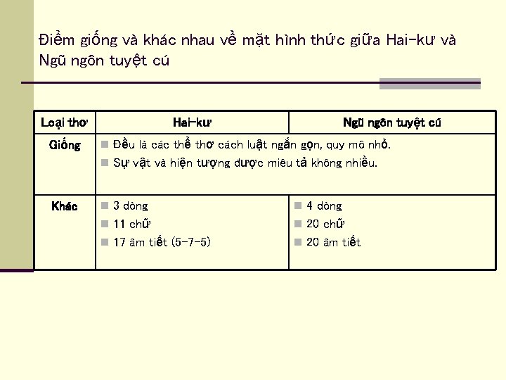 Điểm giống và khác nhau về mặt hình thức giữa Hai-kư và Ngũ ngôn