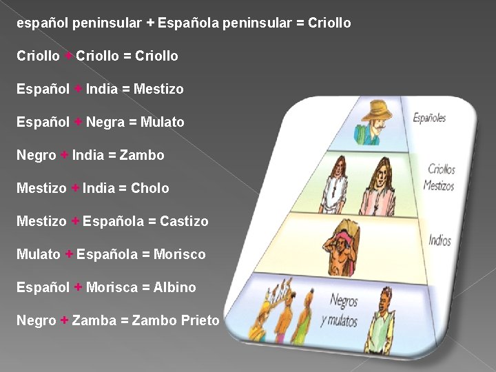 español peninsular + Española peninsular = Criollo + Criollo = Criollo Español + India