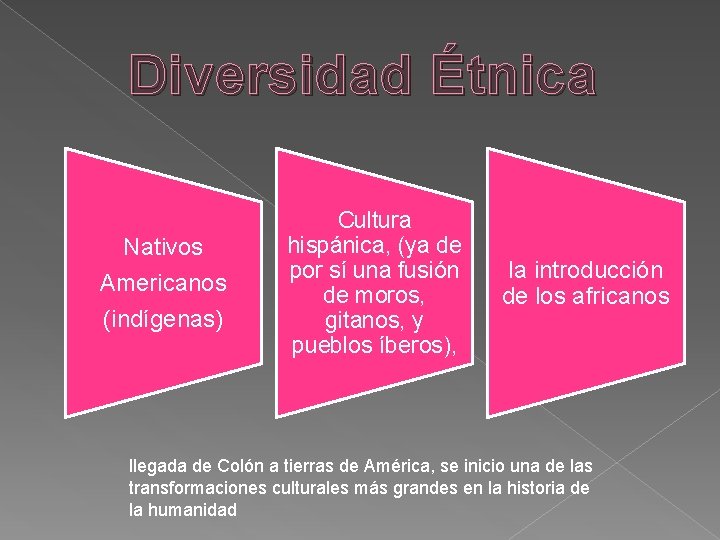 Diversidad Étnica Nativos Americanos (indígenas) Cultura hispánica, (ya de por sí una fusión de