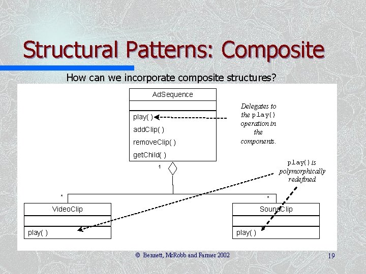 Structural Patterns: Composite How can we incorporate composite structures? Ad. Sequence play( ) add.